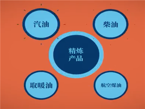精煉產(chǎn)品介紹