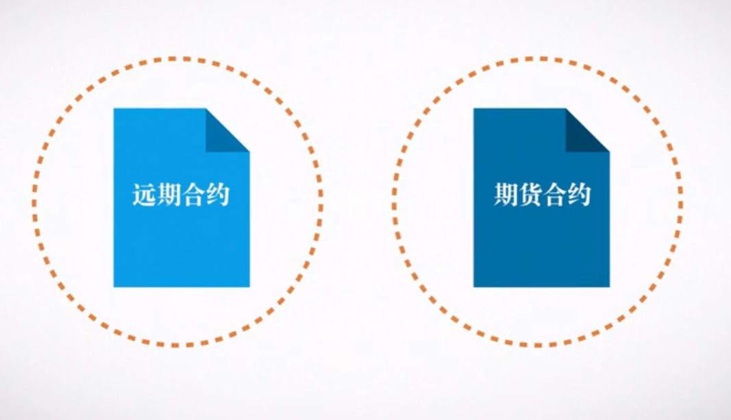 期貨入門知識(shí)：了解期貨的種類都有哪些