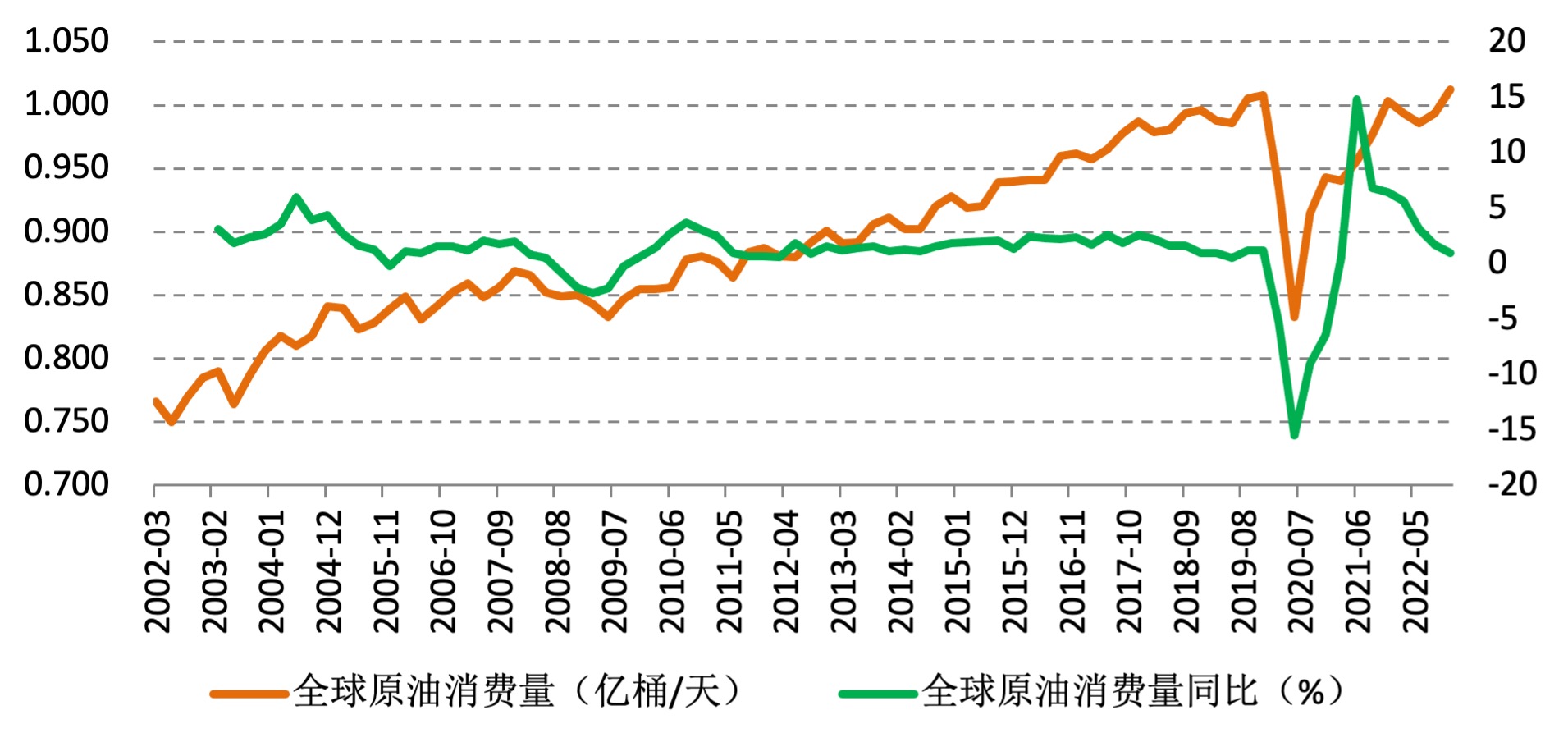 原油轉(zhuǎn)向過剩，OPEC+會議大概率維持減產(chǎn)