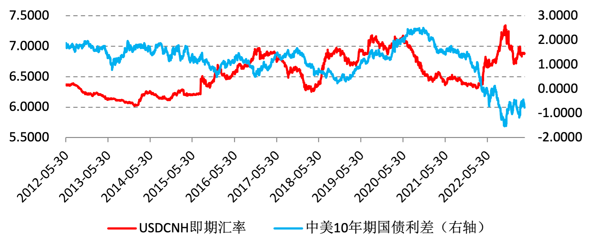 三個原因說明人民幣存在升值的潛力