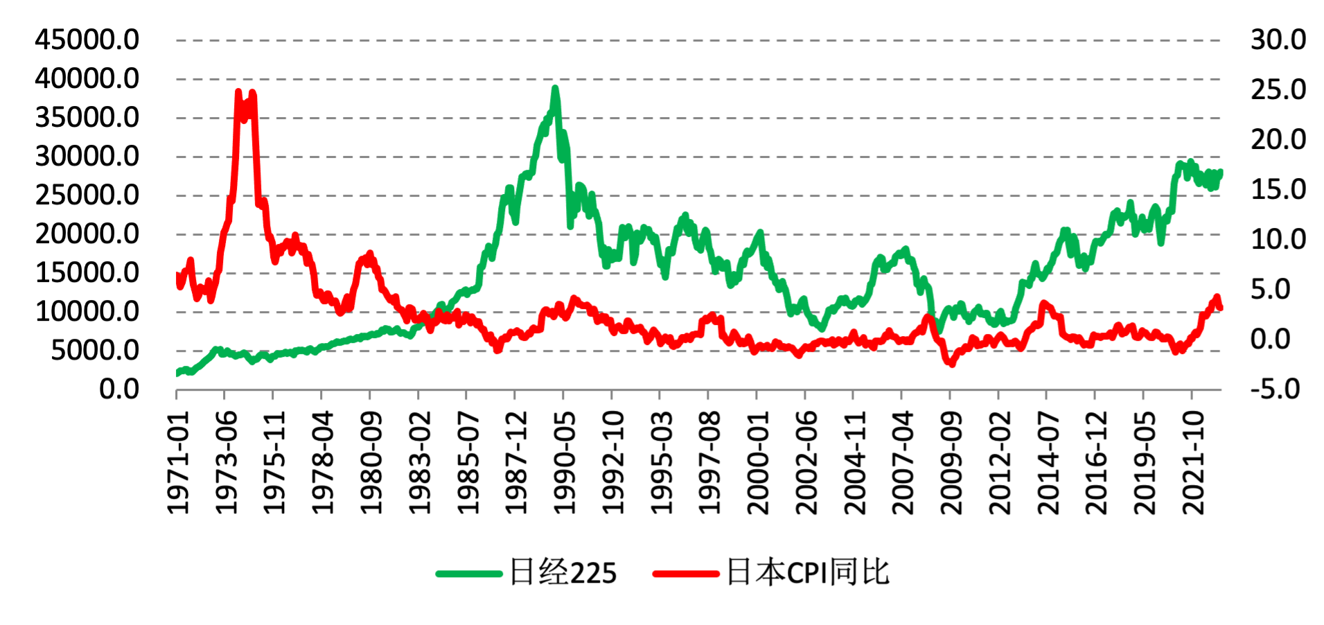 日央行或將結束寬松，巴菲特押注日本股票是否明智之舉？