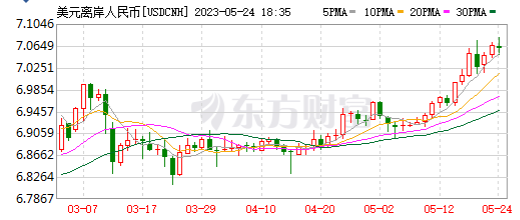 別慌！人民幣匯率破“7”不再是一個心理障礙