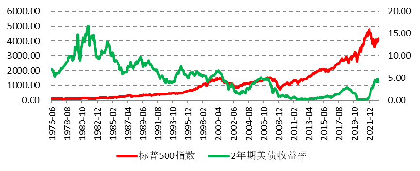納指年漲24%，美股未來走勢將持續(xù)分化嗎？