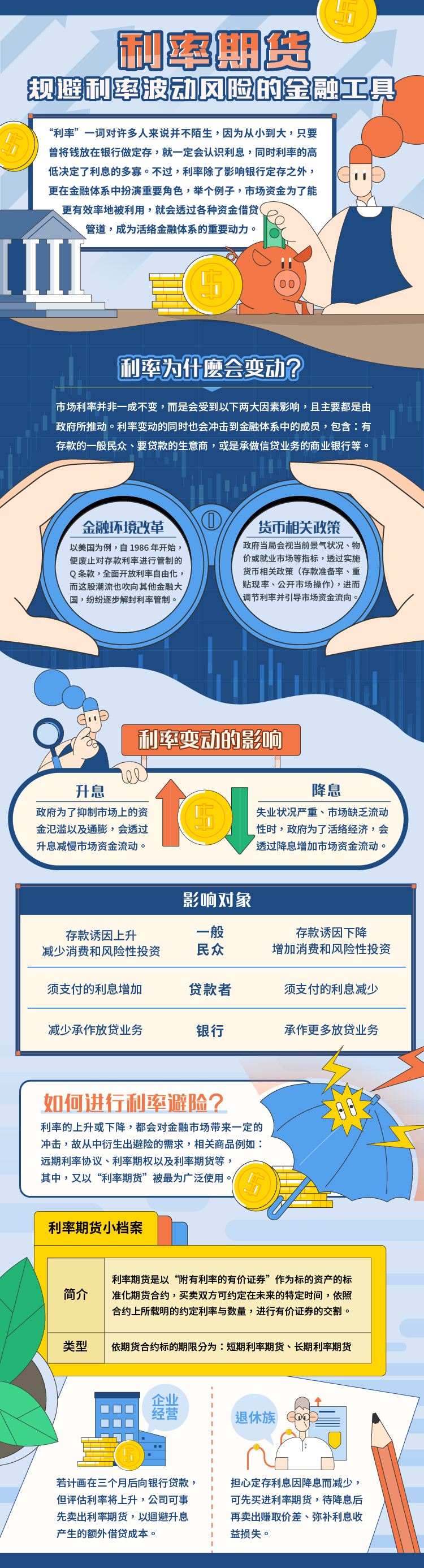 6. 利率期貨 規(guī)避利率波動風(fēng)險的金融工具