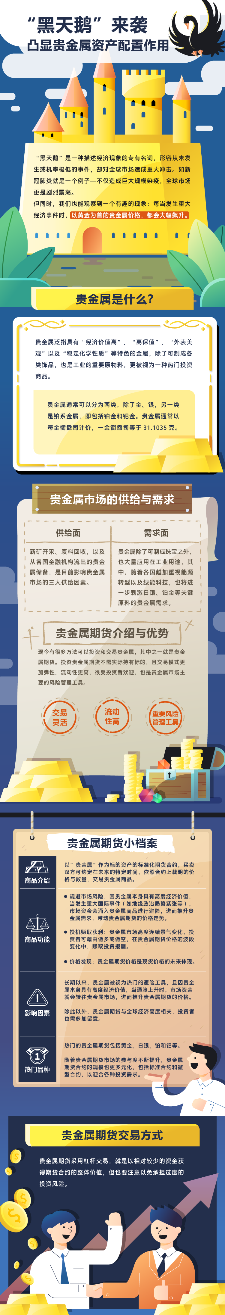8. “黑天鵝”來襲 凸顯貴金屬資產(chǎn)配置作用