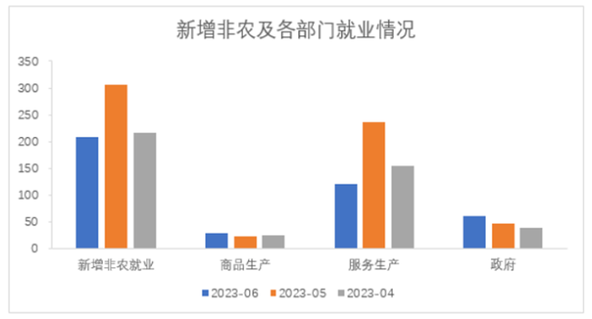 美股將迎“大考” 牛市是否還能延續(xù)？