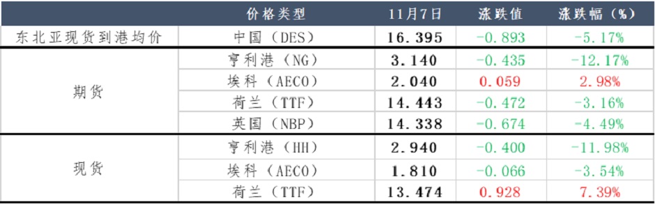 厄爾尼諾現(xiàn)象生成，今年冬季可安然度過？