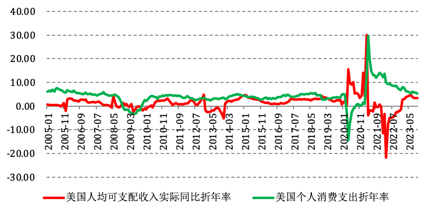 標(biāo)普500指數(shù)逼近新高，然而隱憂不少？