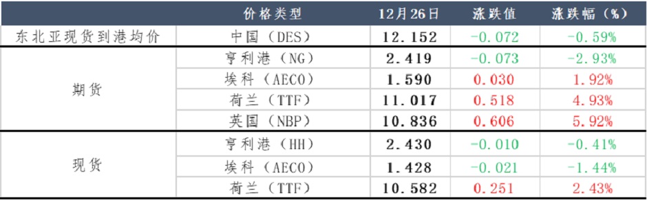美國對俄再起制裁，天然氣將再度上漲？