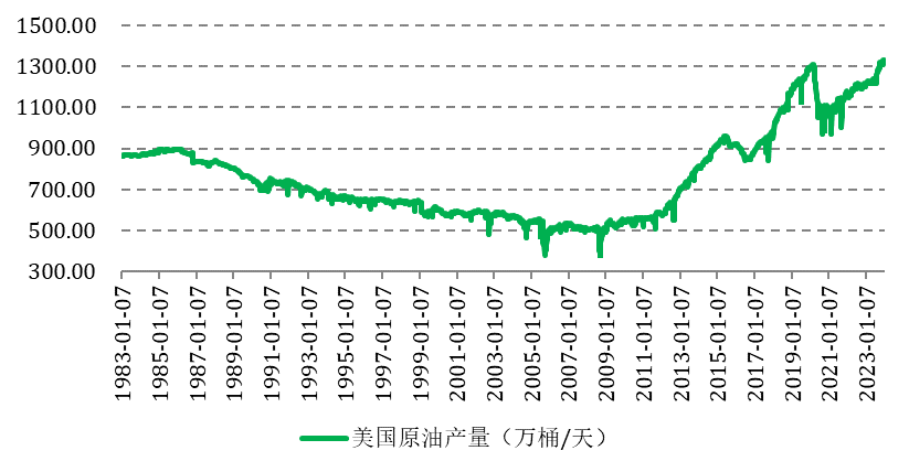 過剩壓力增加，原油價格中短期怎么走？