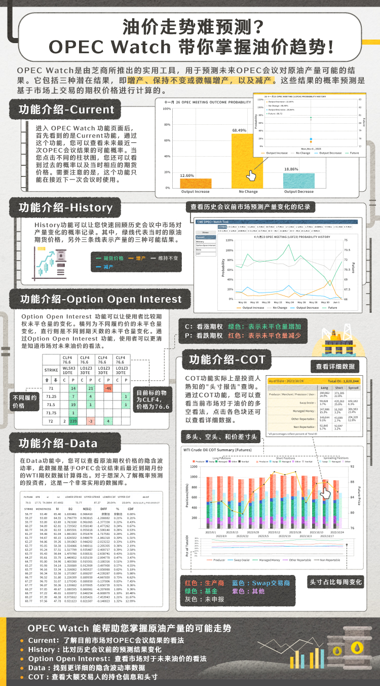 2. 油價(jià)走勢(shì)難預(yù)測(cè)？OPEC Watch帶你掌握油價(jià)趨勢(shì)！