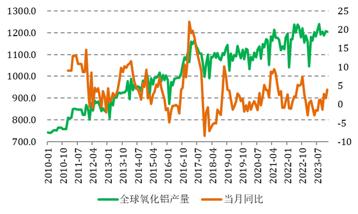 季節(jié)性旺季到來，有色金屬漲勢(shì)可期