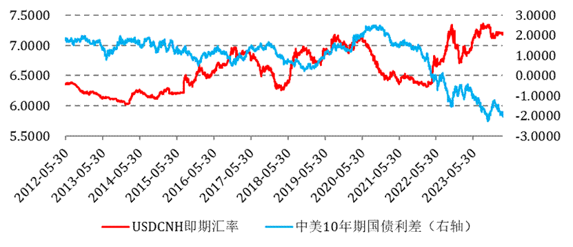 經(jīng)濟(jì)有望呈現(xiàn)“內(nèi)強(qiáng)外弱”，人民幣匯率有望升值