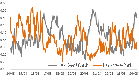 降息預(yù)期VS經(jīng)濟(jì)增長(zhǎng)動(dòng)能擔(dān)憂，金銅逐步分化