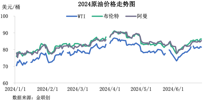 2024年油市多空拉鋸 供需面或成后市“風(fēng)向標(biāo)”