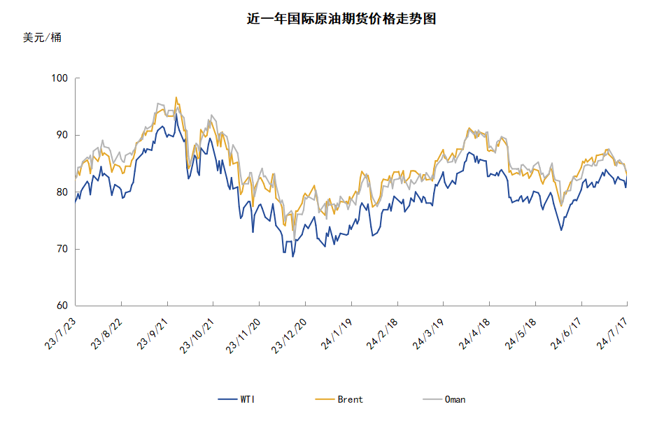 中國(guó)原油進(jìn)口大減 需求擔(dān)憂施壓油價(jià)下跌