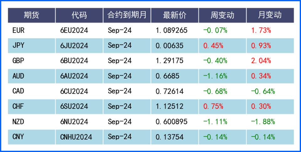 避險(xiǎn)需求提振美元 非美貨幣各有千秋
