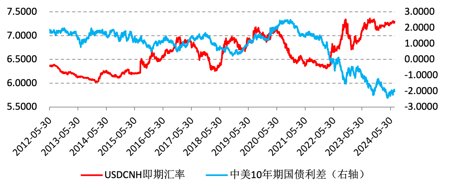“不可能三角”理論推測(cè)人民幣短期貶值還是走強(qiáng)？