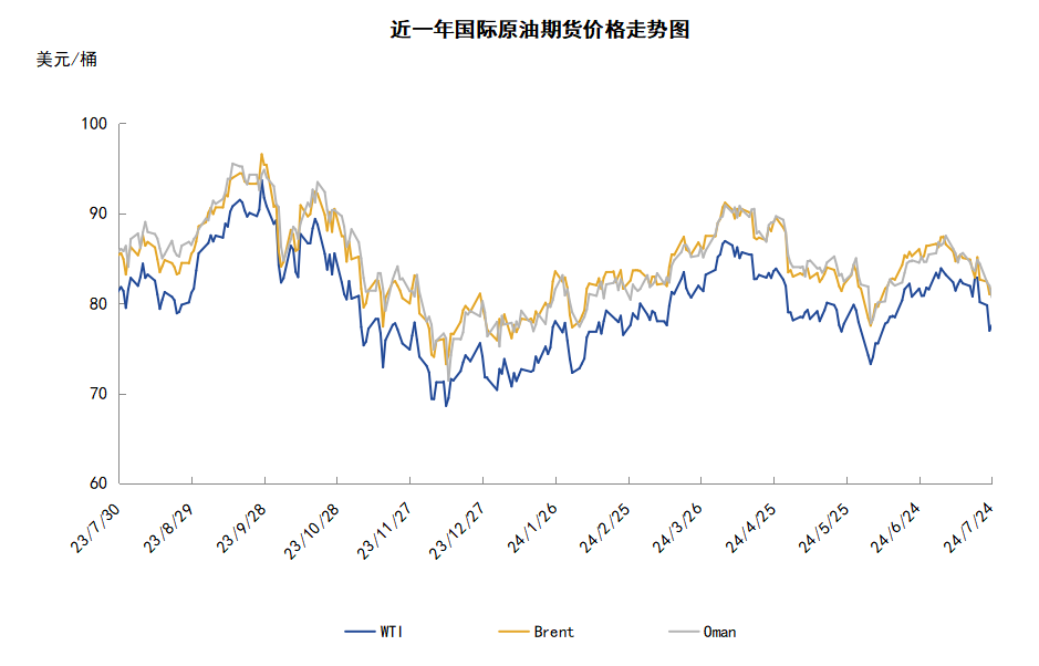 巴以局勢(shì)仍存緩和契機(jī) 地緣風(fēng)險(xiǎn)溢價(jià)排出導(dǎo)致油價(jià)大跌