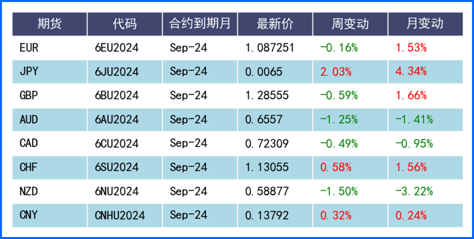 美元窄幅震蕩非美走勢不一 本周需關(guān)注多央行議息決議