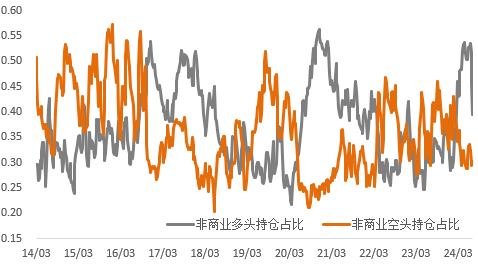 降息預(yù)期大幅提振，銅的利空定價(jià)已充分？