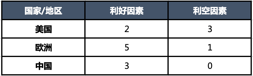 再度發(fā)力，天然氣漲勢不止？