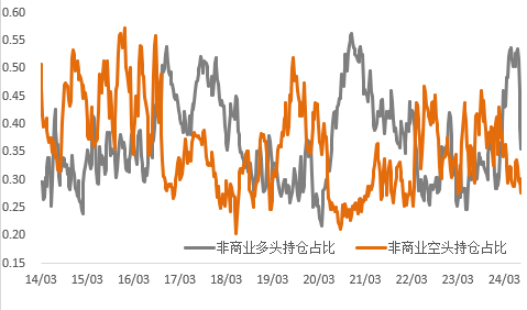 套息交易沖擊暫告段落，貴金屬等待新驅(qū)動(dòng)
