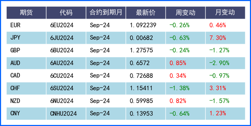 美元長下影日元連漲終結(jié) 本周重點(diǎn)關(guān)注歐美數(shù)據(jù)表現(xiàn)