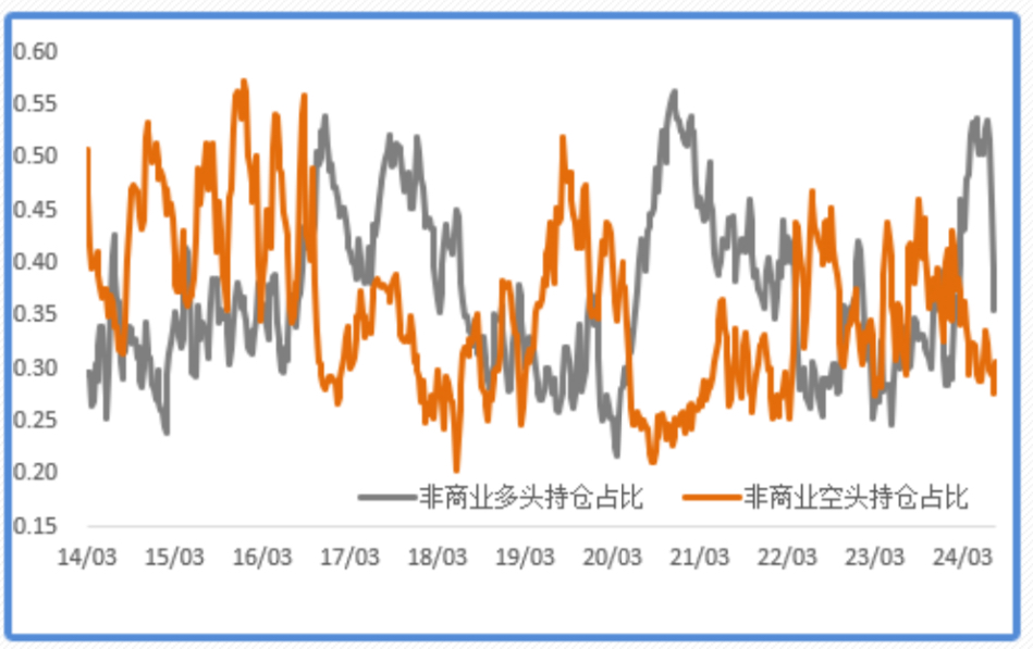 衰退交易修復(fù)，金價(jià)再創(chuàng)歷史新高