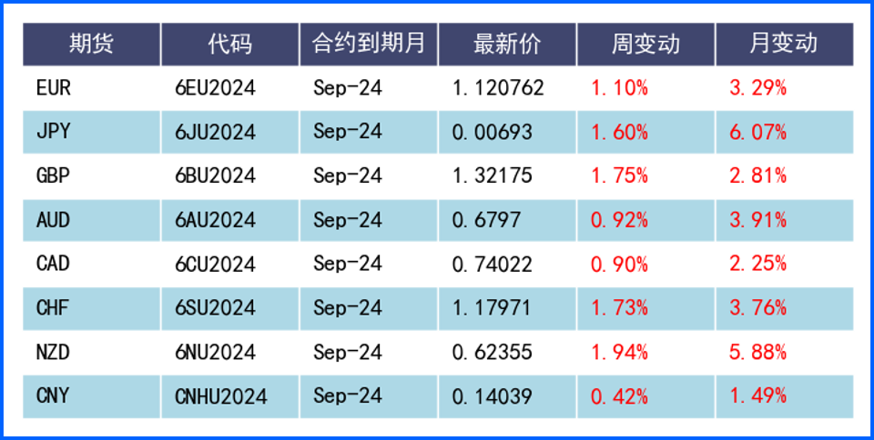 美聯(lián)儲鴿派信號美元走低 日本央行則再度釋放鷹派信號