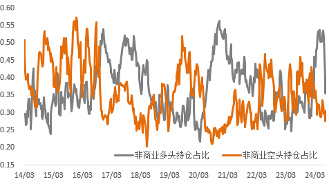 迎接FOMC前最后一次非農(nóng)