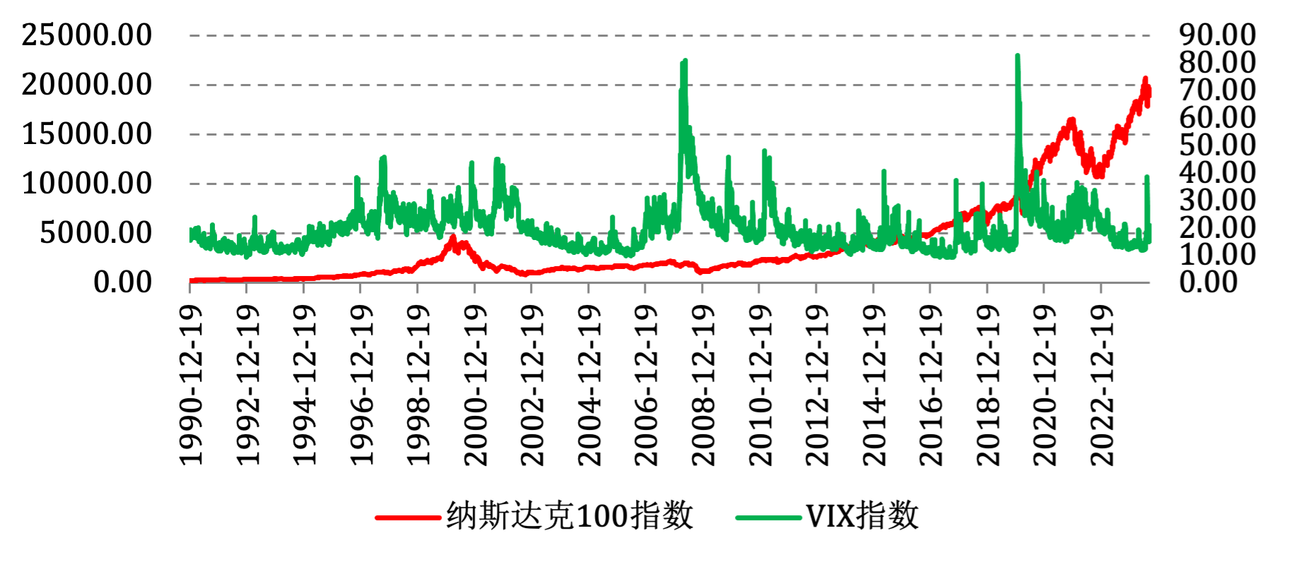 三個(gè)不確定性解釋美股為何沖高乏力