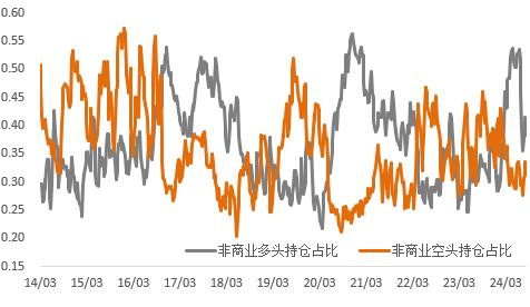 衰退預(yù)期再度沖擊，金銅再度承壓
