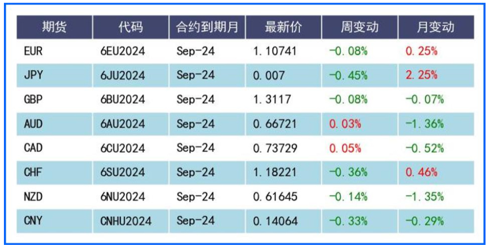 非農(nóng)數(shù)據(jù)引發(fā)降息幅度猜測 日元加息預期下匯價續(xù)漲