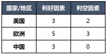 從補庫需求破譯天然氣價格上漲“密碼”