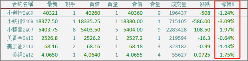 用不同角度解讀非農(nóng)公布后的全市場(chǎng)大跌