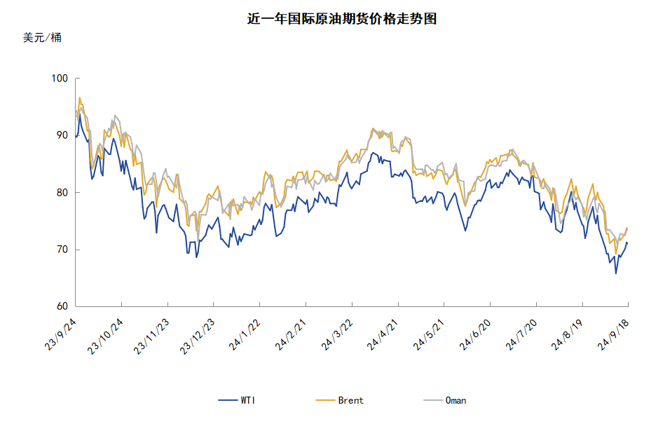 颶風(fēng)中斷原油生產(chǎn) 國際油價(jià)低位反彈