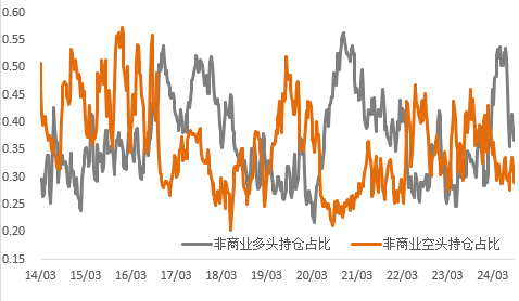 降息落地推動金銅反彈，50BP只是著陸的開始？