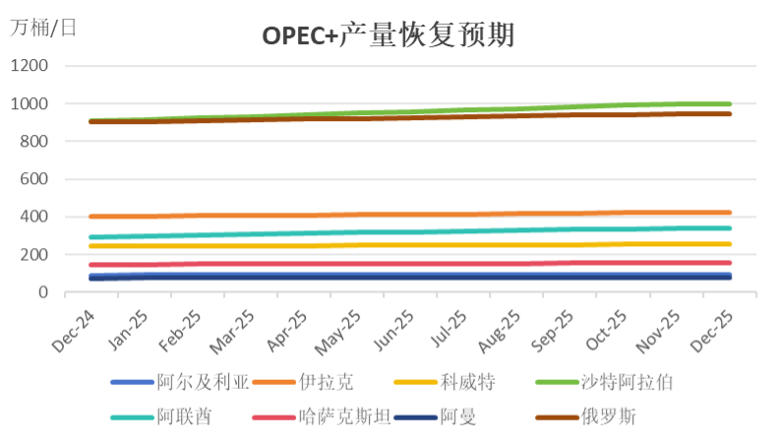 需求預(yù)期一減再減  OPEC再續(xù)減產(chǎn)能否拯救油價？