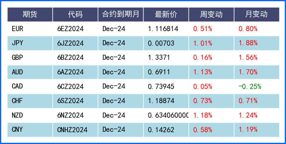 美元周線繼續(xù)下行創(chuàng)低點 日本政局變化推升日元匯率