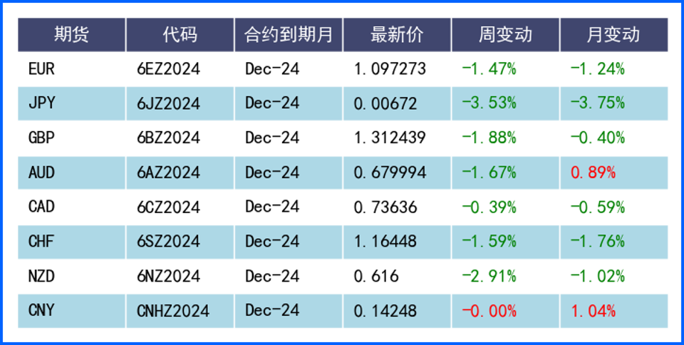 美元周線連漲繼續(xù)走高 本周重點關注會議紀要及通脹