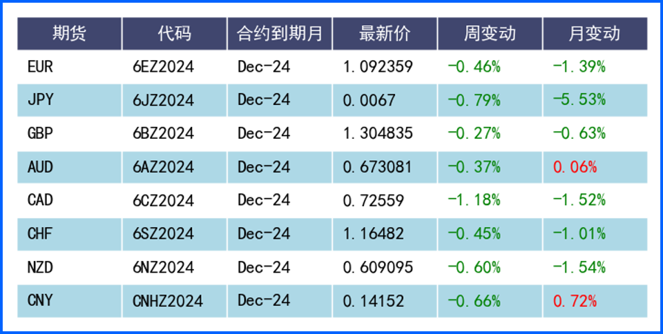 通脹數(shù)據(jù)持續(xù)推高美元 非美貨幣小幅震蕩走低