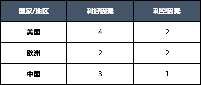 颶風不斷侵襲，天然氣供不應求？ 