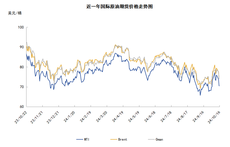 兩大機(jī)構(gòu)相繼下調(diào)預(yù)期 需求前景不佳導(dǎo)致油價(jià)大跌
