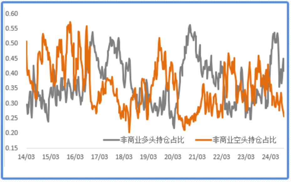 降息預(yù)期+避險(xiǎn)需求，金價(jià)再創(chuàng)新高