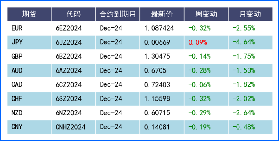 美元指數(shù)周線三連漲 日元匯率破150逼近干預(yù)點位