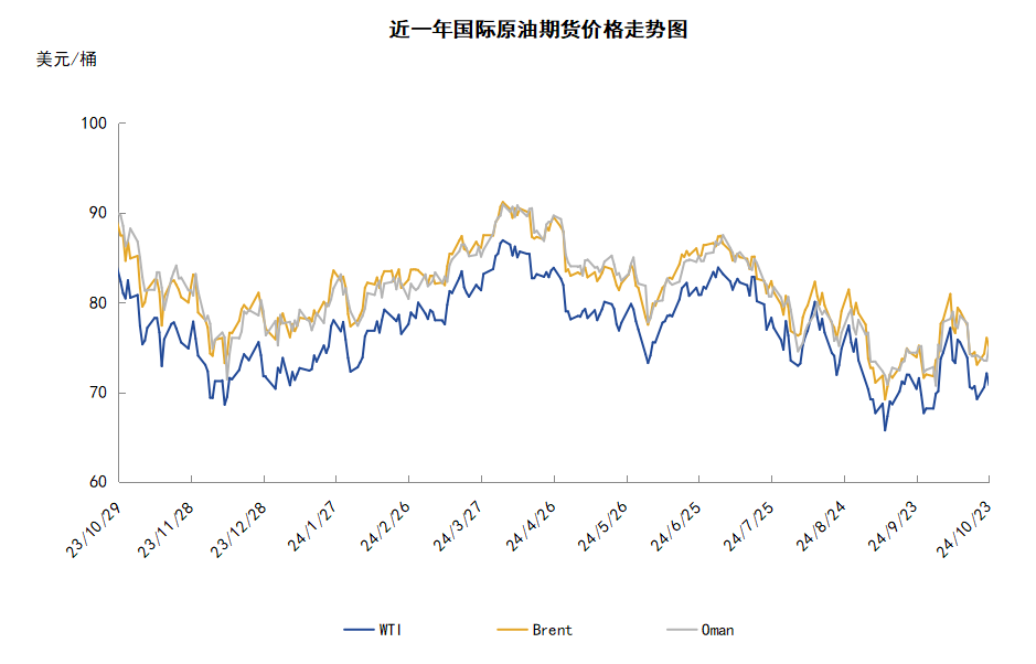 投資者觀望情緒高漲 多空博弈間油價(jià)低位震蕩