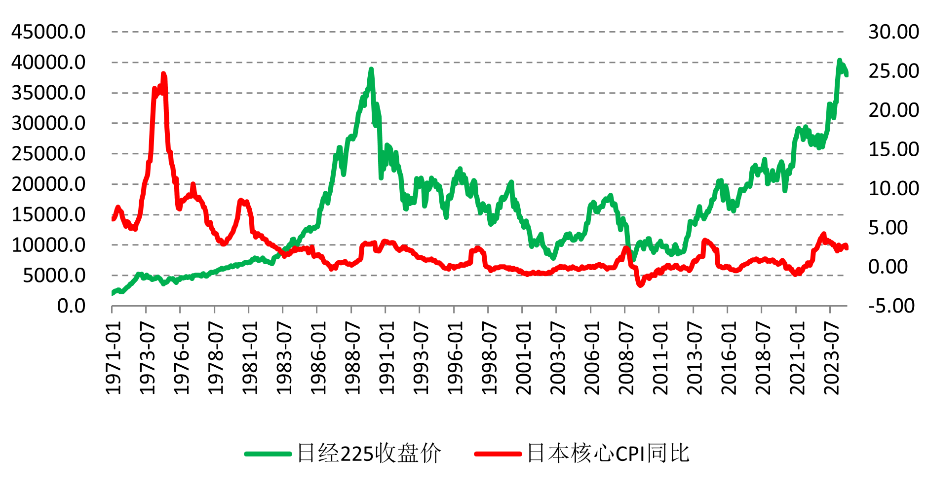 解讀日本政壇地震對(duì)日元、日股的影響