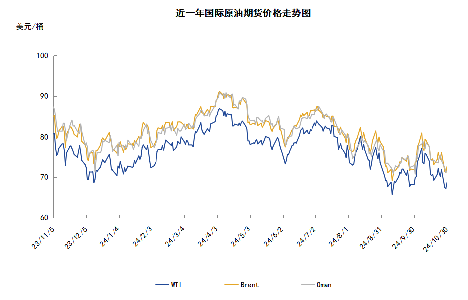地緣風(fēng)險(xiǎn)溢價(jià)消退 國(guó)際油價(jià)大幅下跌