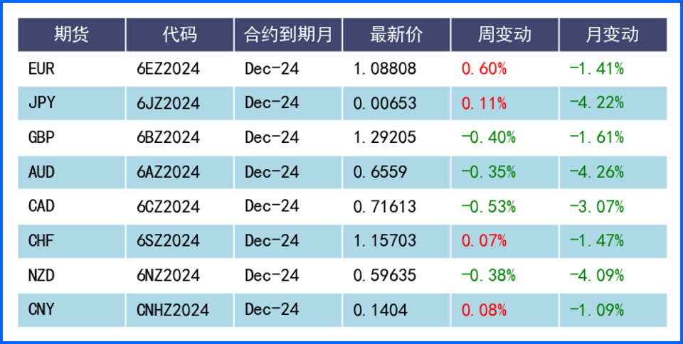 不及預(yù)期非農(nóng)數(shù)據(jù)卻助美元止跌 美元上演周內(nèi)反轉(zhuǎn)